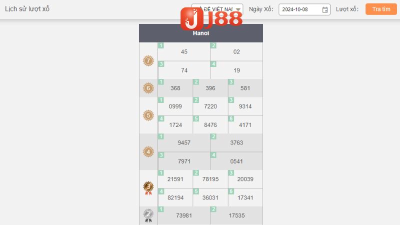 Hướng dẫn bạn 4 bước đặt cược chơi xổ số miền Bắc J88