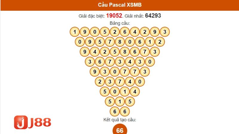 Soi cầu Pascal và phương pháp soi cầu XSMB chuẩn chỉnh nhất
