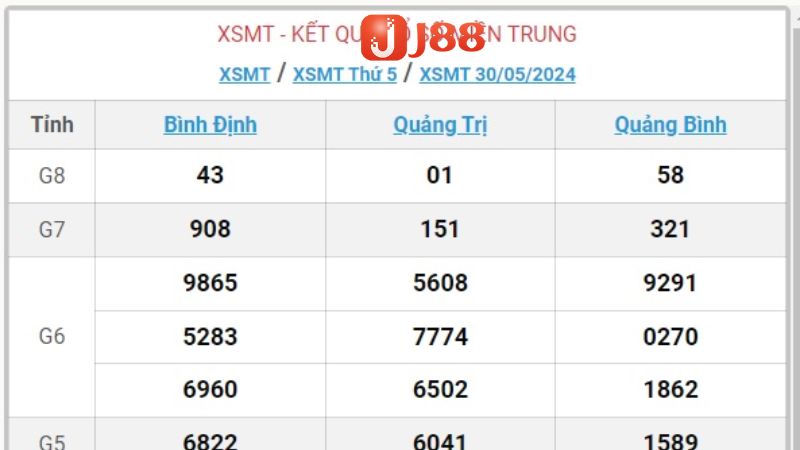 Tìm hiểu về khái niệm xổ số đài miền trung  